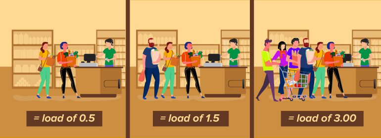 change check load thay doi canh bao the system load average tren directadmin