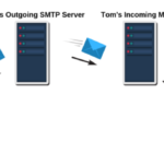 Hướng dẫn cấu hình SMTP Relay trên DirectAdmin